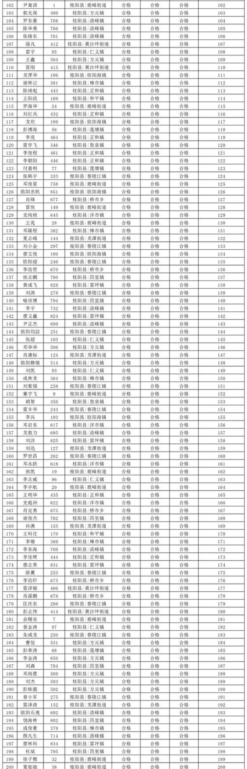 桂阳就业市场动态：多途径寻找理想工作