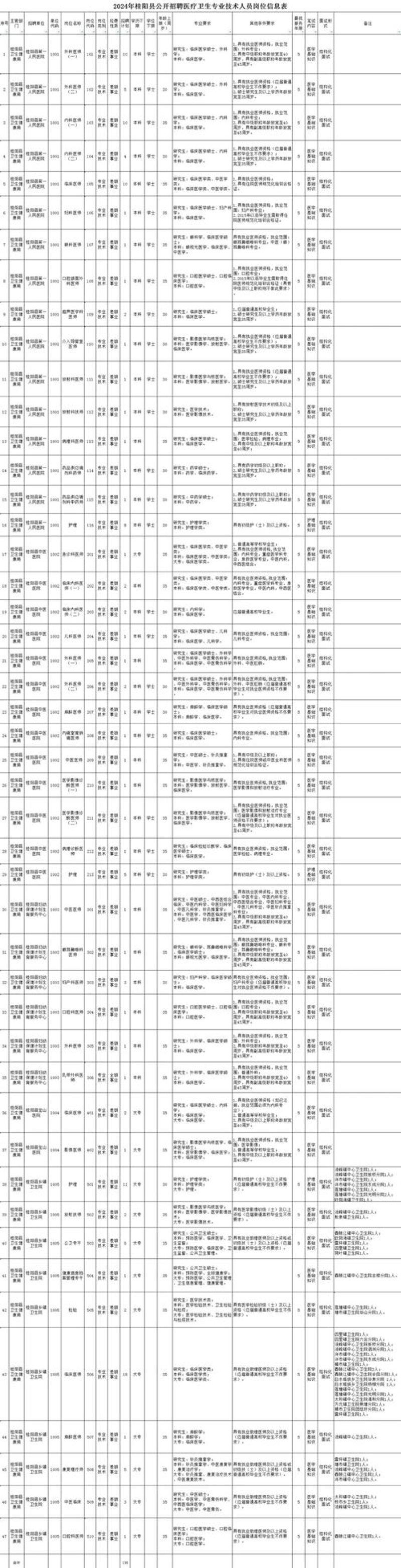 桂阳人才网